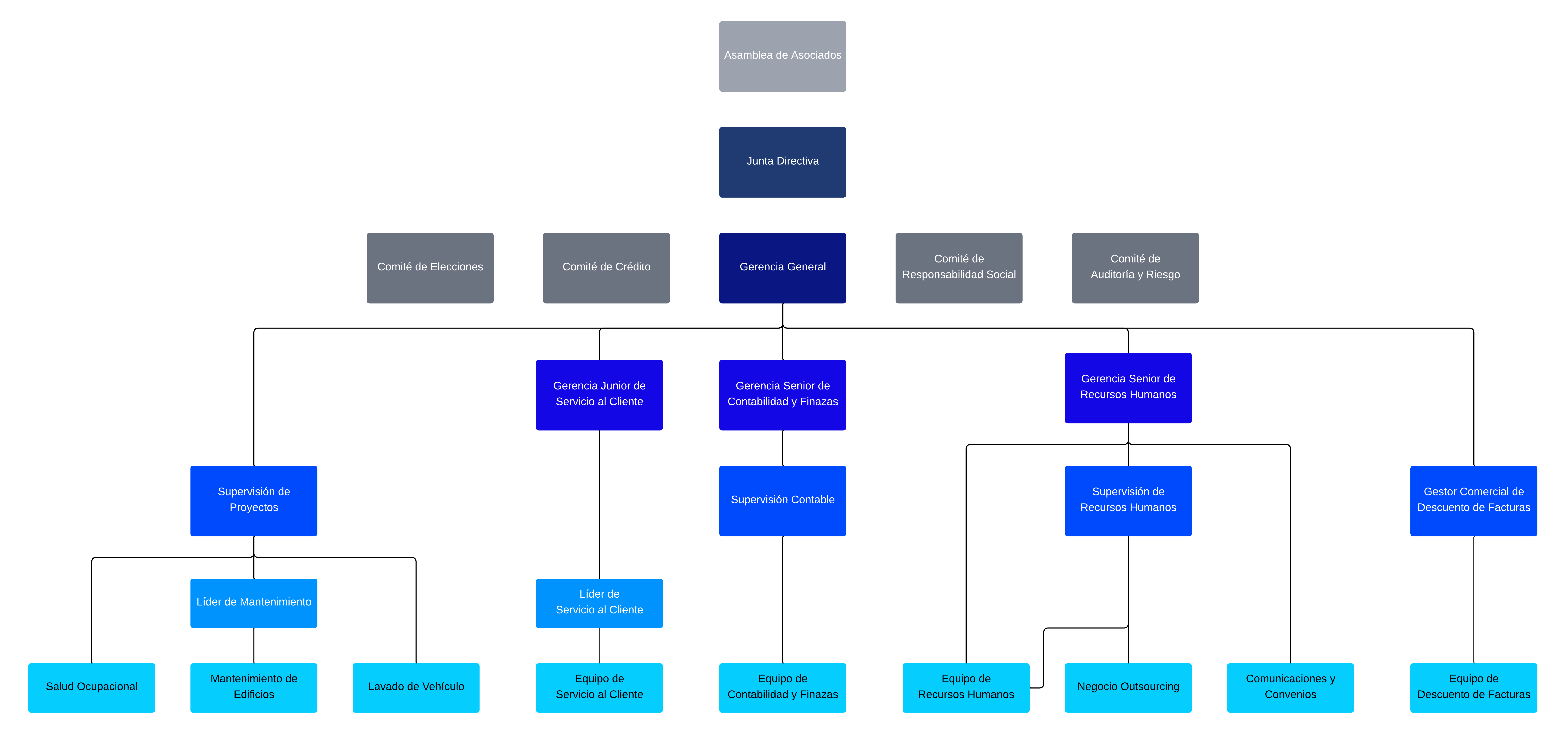 Organigrama ASEBoston